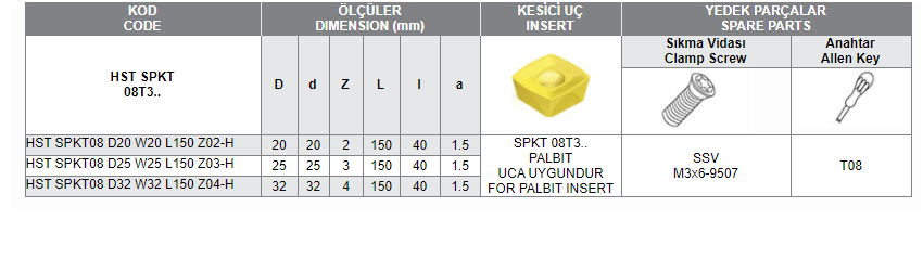 HST SPKT 08T3 UCA UYGUN HIZLI İLERLEMELİ SAPLI TARAMALAR